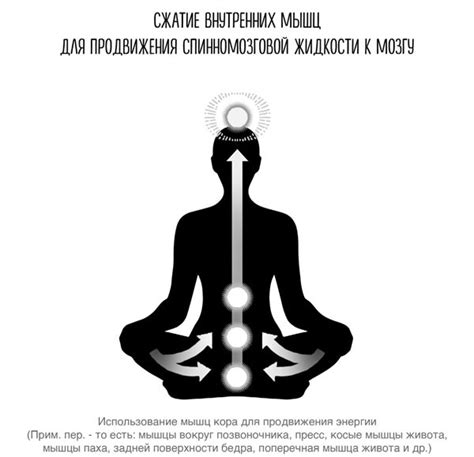 Сверхъестественный разум. Как обычные люди делают невозможное с помощью ...