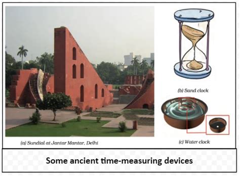 Motion And Measurement Of Time: Method, Types & Evolution - PWOnlyIAS