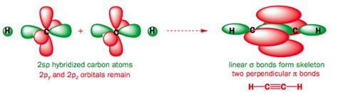 Bonding orbitals in Acetylene (Ethyne)