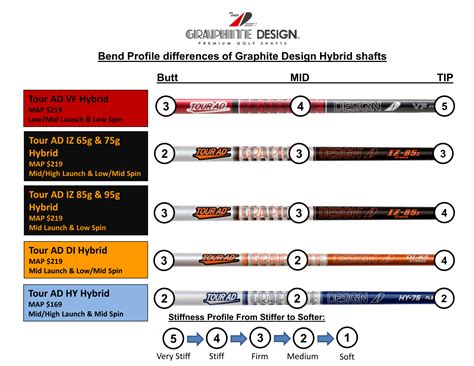 Tour AD DI Hybrid Shafts – Pro's Choice Golf Shafts