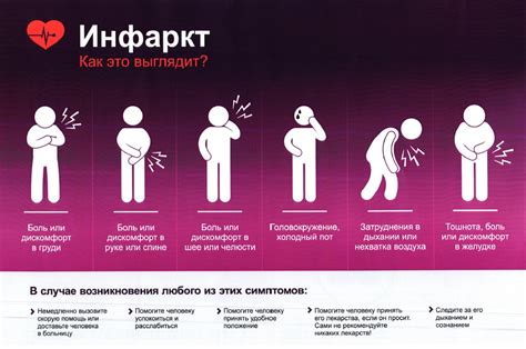Первая помощь при инфаркте - Советы для пациентов - 32-я городская ...