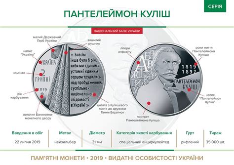 Монета Пантелеймон Кулиш 2 грн., цена, график и динамика изменения цены ...