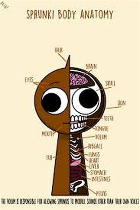 Say a name of a Sprunki character | Fandom