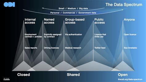 open standards  data open standards  data guidebook
