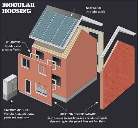 Future of Housing | Prefabrication is revolutionising refurbishments