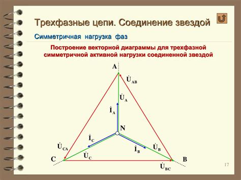 Трехфазные цепи при соединении электроприемников звездой - презентация ...