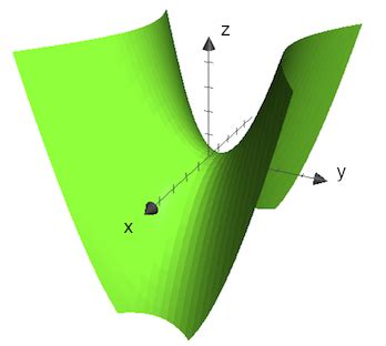 how to draw a hyperbolic paraboloid