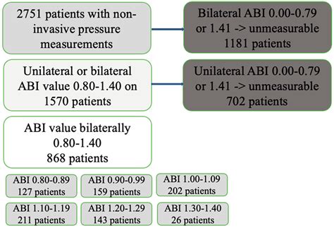 The Cardiovascular-Mortality-Based Estimate for Normal Range of the