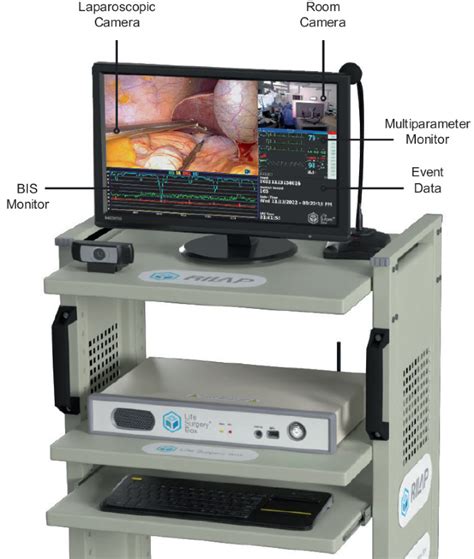 life surgery box development  prototyping   multi modal