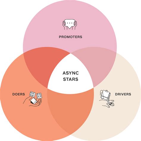 async     engineers