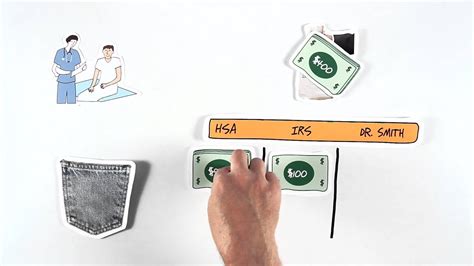 financial safety net youtube