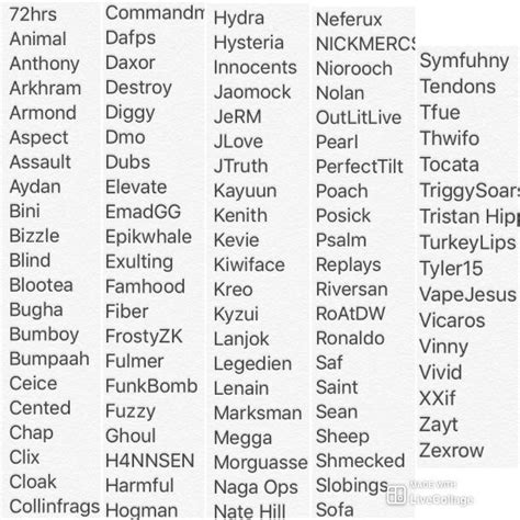 my updated top 100 comp FN players in NA list, let me know if i should