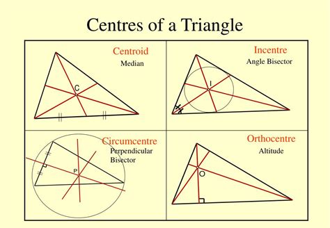 plane figures powerpoint    id