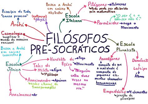 Principais Filosofos Pré Socraticos - 9
