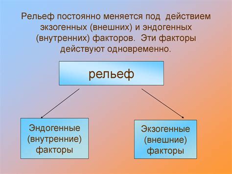 Развитие форм рельефа - презентация онлайн