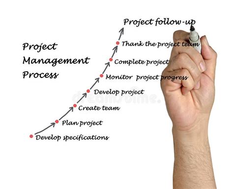 Project Management Process stock photo. Image of diagram - 85689282