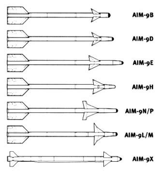 AIM-9 Sidewinder Missile Series | Plane-Encyclopedia