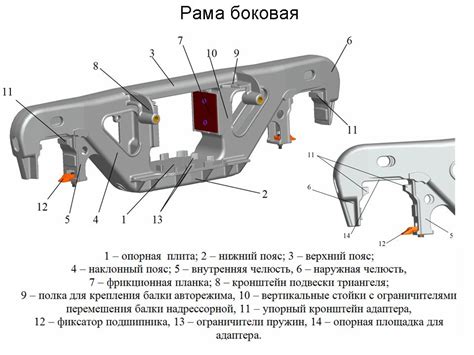 Тележка двухосная модели 18-9817 с нагрузкой от колесной пары на рельсы ...