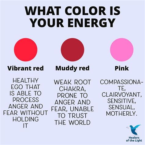 what color is your energy