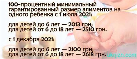 Минимальный размер алиментов на ребенка в Украине в 2021 году