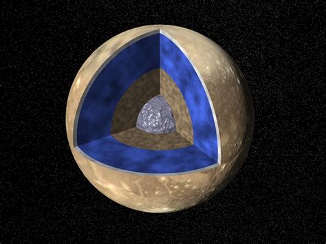 Interior of Ganymede | The Planetary Society