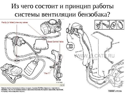 Система вентиляции топливного бака ОПИШИТЕ ИЗ ЧЕГО