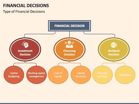 skill   finance smart decisions creates wealth