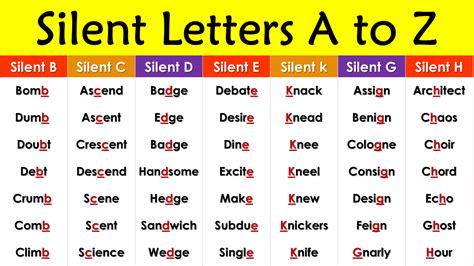 silent letters in english words list Archives - EngDic