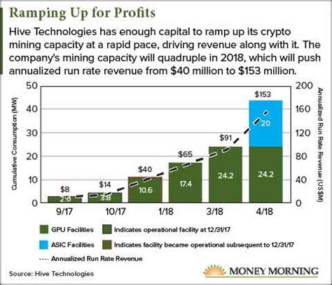 Why Billionaire Frank Giustra Loves This $1 Bitcoin Stock