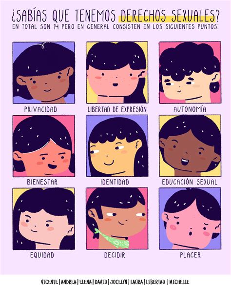 ¿Qué son los derechos sexuales y reproductivos? | IMJU LEÓN