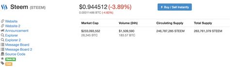 What is Steem?