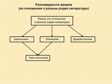 Жанры древнерусской литературы - презентация онлайн