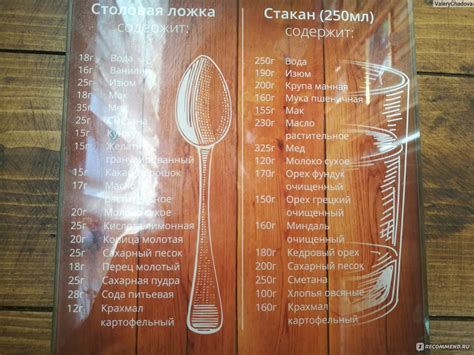 Сколько 250 грамм муки в стаканах: 250 грамм муки это сколько стаканов?