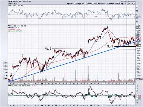 hasbro  stock  buy  toys   bankruptcy investorplace