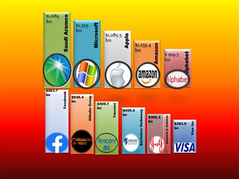 Biggest Companies in the World by Market Capitalization