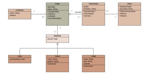 contoh  template diagram uml populer    gunakan