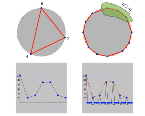 maximizing    maximizing    scientific diagram