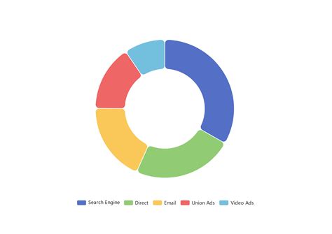 Pie Chart Graph Generator