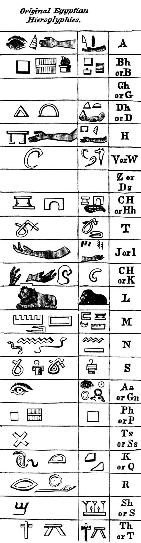 Ancient Alphabets | Egyptian hieroglyphics, Ancient alphabets, Ancient ...