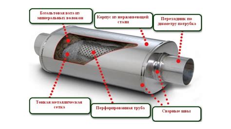 Как устроен глушитель автомобиля: принцип работы
