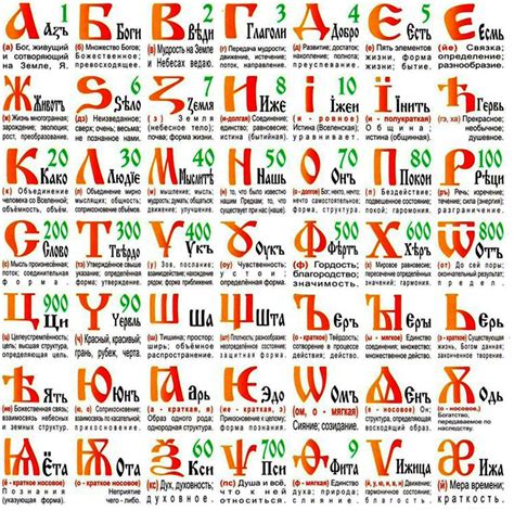 Russian old "alphabet" Bukvitsa is a spoken-written form where each ...