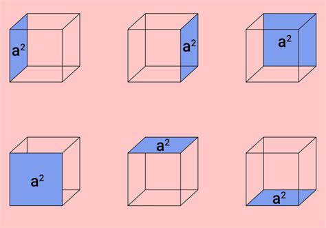 Como Calcular A Area De Um Cubo - Área do cubo: o que é, fórmula, como calcular - Escola Kids