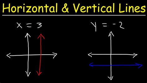 How To Graph Horizontal and Vertical Lines - YouTube