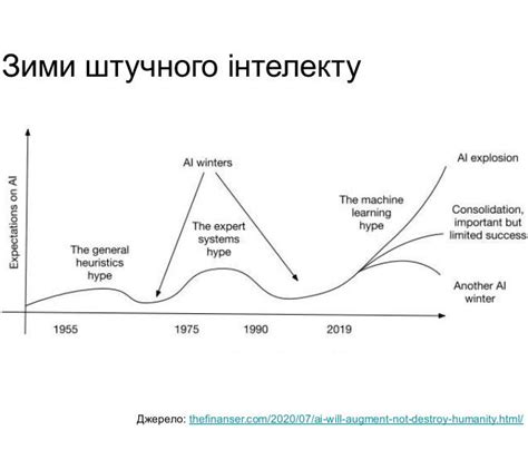 Виклики штучного інтелекту | Збруч