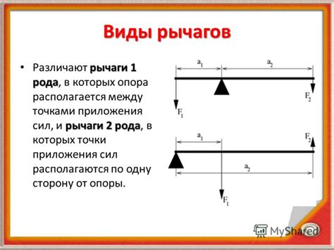 Презентация на тему: "Урок – лекция Учитель Мулява Нина Борисовна МБОУ ...