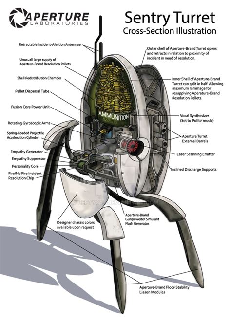 Portal 2 Turret Cut-Out Project by Lefty343 on DeviantArt