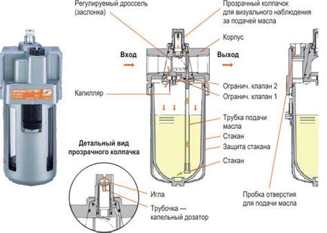 Dynabrade | Фильтры, регуляторы, лубрикаторы