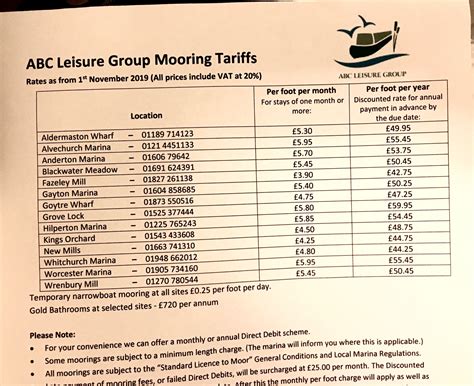 Mooring Fee increase - Moorings & Marinas - Canal World