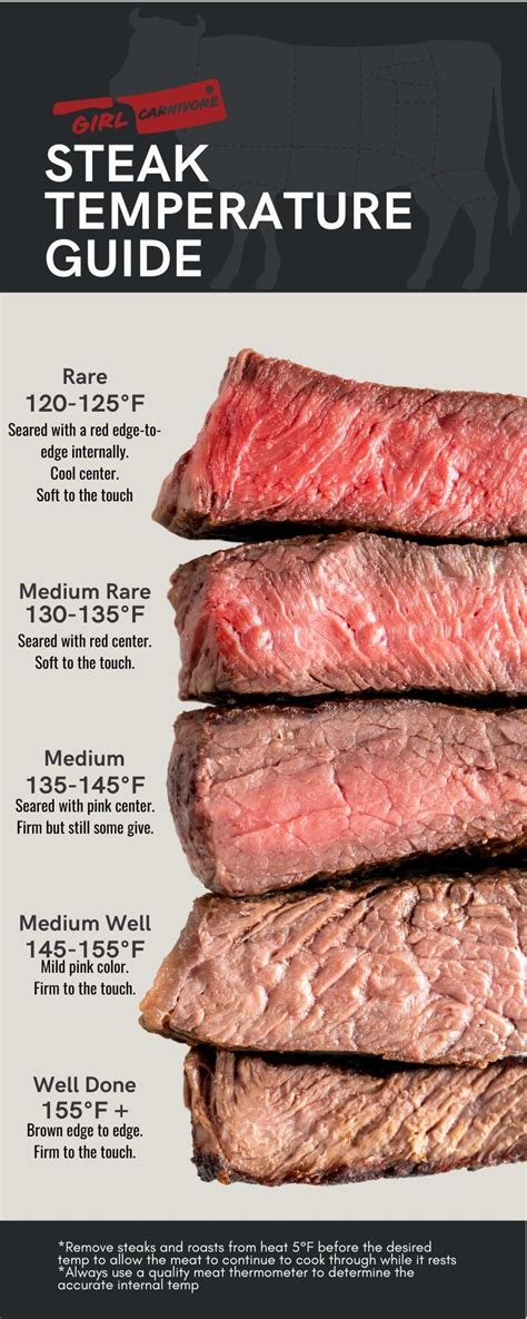 The Ultimate Guide to the Best Steaks for Grilling: 2024