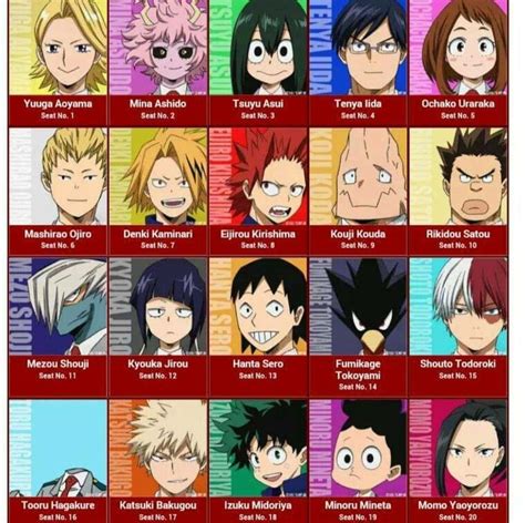 Boku no Hero Academia class 1-A seating | My hero academia, Boku no ...
